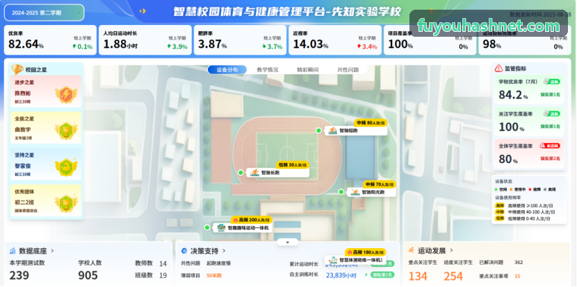 哈希解析Tokenomics经济模型留存